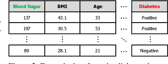Figure 3 for STUNT: Few-shot Tabular Learning with Self-generated Tasks from Unlabeled Tables