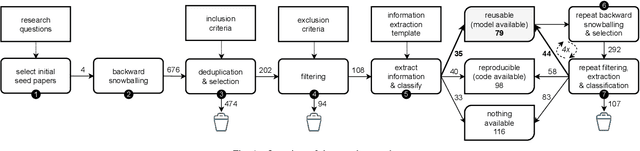 Figure 1 for An Exploratory Literature Study on Sharing and Energy Use of Language Models for Source Code