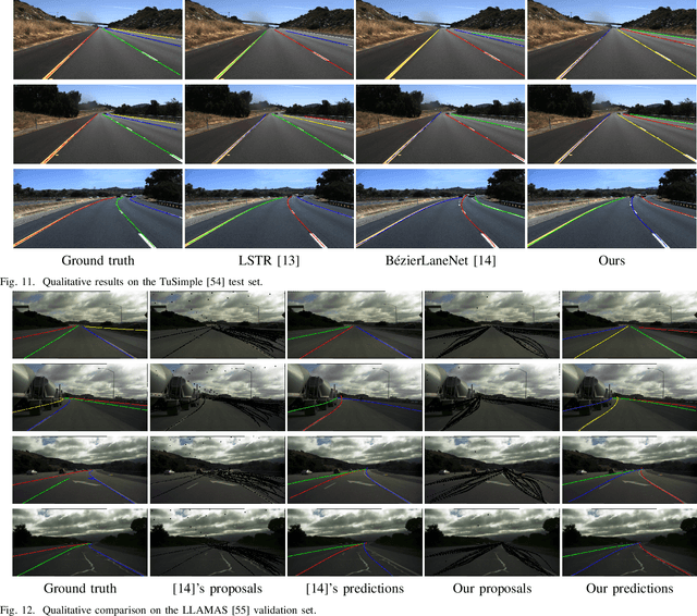 Figure 3 for Dense Hybrid Proposal Modulation for Lane Detection
