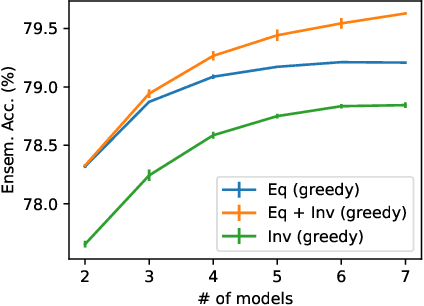 Figure 3 for Multi-Symmetry Ensembles: Improving Diversity and Generalization via Opposing Symmetries