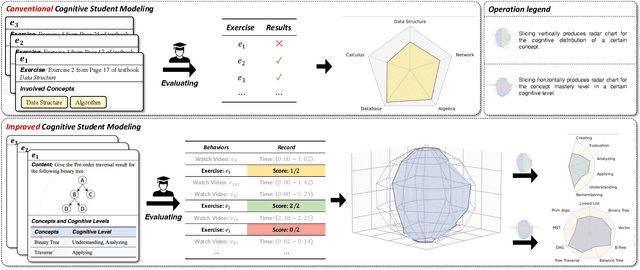 Figure 1 for MoocRadar: A Fine-grained and Multi-aspect Knowledge Repository for Improving Cognitive Student Modeling in MOOCs