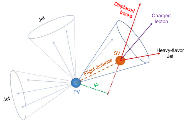 Figure 3 for High-energy physics image classification: A Survey of Jet Applications