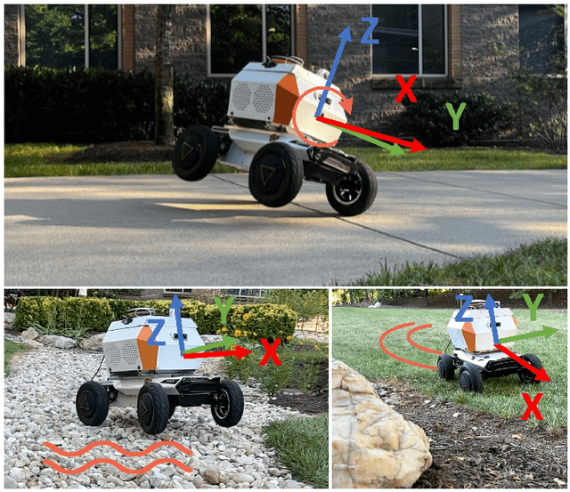 Figure 1 for CAHSOR: Competence-Aware High-Speed Off-Road Ground Navigation in SE(3)