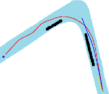 Figure 3 for Safety Aware Autonomous Path Planning Using Model Predictive Reinforcement Learning for Inland Waterways