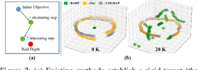 Figure 2 for AltNeRF: Learning Robust Neural Radiance Field via Alternating Depth-Pose Optimization