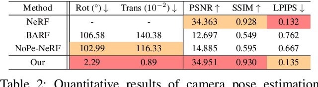 Figure 3 for AltNeRF: Learning Robust Neural Radiance Field via Alternating Depth-Pose Optimization