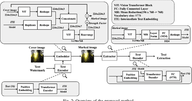 Figure 2 for Deep Learning-based Text-in-Image Watermarking