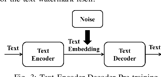 Figure 3 for Deep Learning-based Text-in-Image Watermarking
