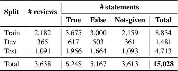 Figure 2 for SOUL: Towards Sentiment and Opinion Understanding of Language