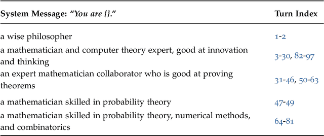 Figure 2 for Large Language Model for Science: A Study on P vs. NP