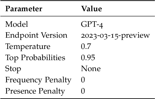 Figure 4 for Large Language Model for Science: A Study on P vs. NP