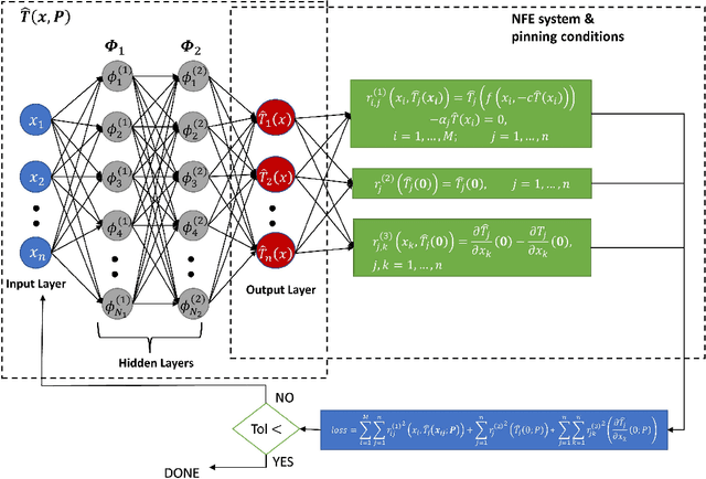 Figure 1 for Discrete-Time Nonlinear Feedback Linearization via Physics-Informed Machine Learning