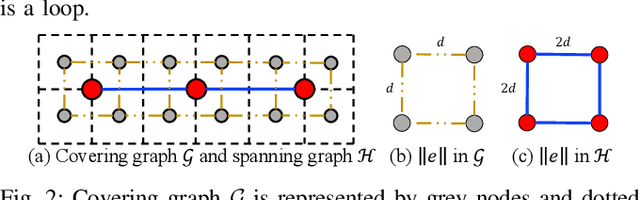 Figure 2 for TMSTC*: A Turn-minimizing Algorithm For Multi-robot Coverage Path Planning