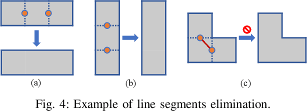 Figure 4 for TMSTC*: A Turn-minimizing Algorithm For Multi-robot Coverage Path Planning
