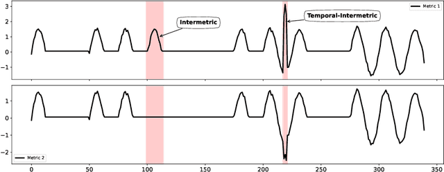 Figure 3 for Deep Learning for Time Series Anomaly Detection: A Survey