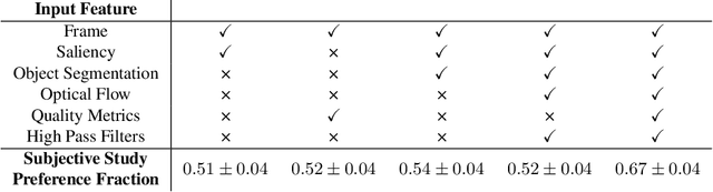 Figure 2 for PIM: Video Coding using Perceptual Importance Maps