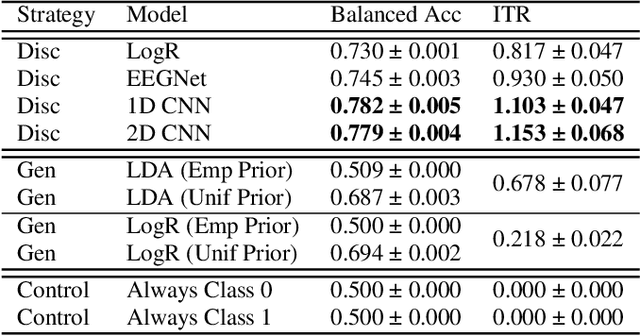 Figure 2 for Recursive Estimation of User Intent from Noninvasive Electroencephalography using Discriminative Models