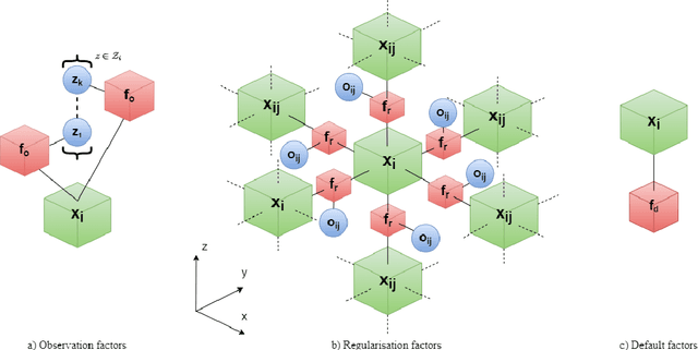 Figure 1 for Structurally aware 3D gas distribution mapping using belief propagation: a real-time algorithm for robotic deployment