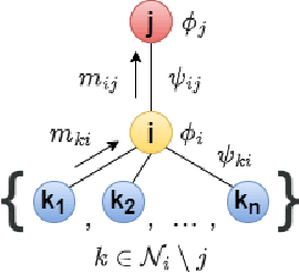 Figure 2 for Structurally aware 3D gas distribution mapping using belief propagation: a real-time algorithm for robotic deployment