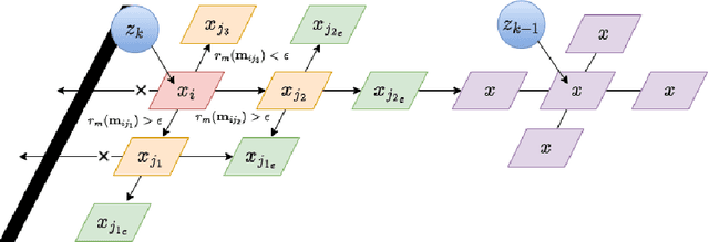 Figure 3 for Structurally aware 3D gas distribution mapping using belief propagation: a real-time algorithm for robotic deployment