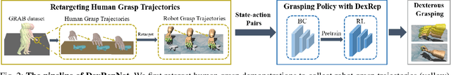 Figure 3 for DexRepNet: Learning Dexterous Robotic Grasping Network with Geometric and Spatial Hand-Object Representations