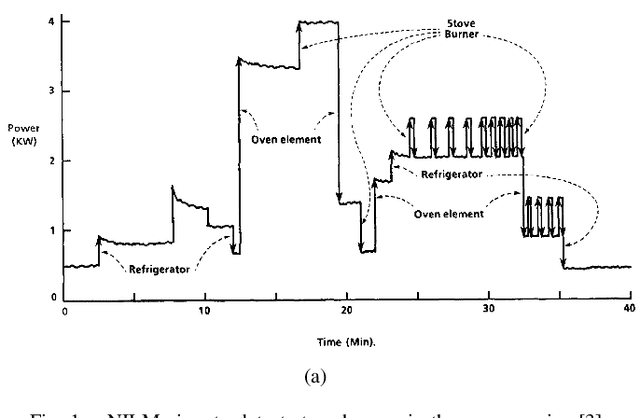 Figure 1 for Transfer learning for non-intrusive load monitoring and appliance identification in a smart home