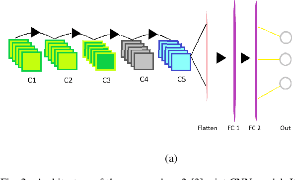 Figure 2 for Transfer learning for non-intrusive load monitoring and appliance identification in a smart home