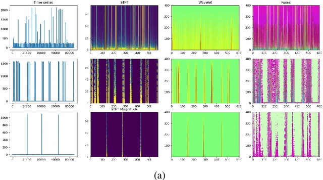 Figure 3 for Transfer learning for non-intrusive load monitoring and appliance identification in a smart home