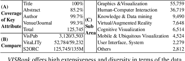 Figure 1 for SKG: A Versatile Information Retrieval and Analysis Framework for Academic Papers with Semantic Knowledge Graphs