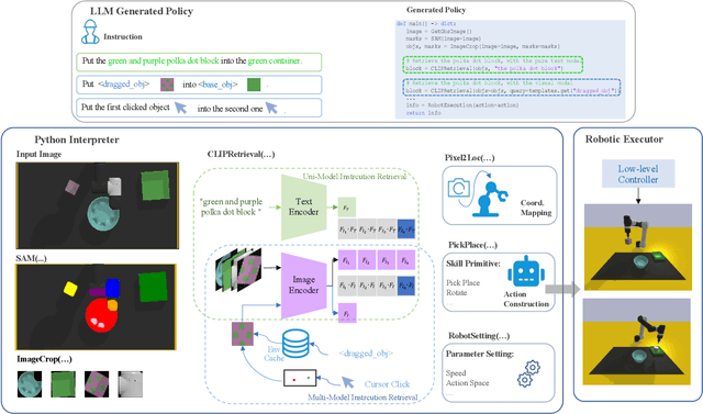 Figure 4 for Instruct2Act: Mapping Multi-modality Instructions to Robotic Actions with Large Language Model