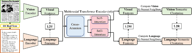 Figure 3 for TransferDoc: A Self-Supervised Transferable Document Representation Learning Model Unifying Vision and Language