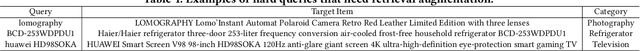 Figure 1 for Differentiable Retrieval Augmentation via Generative Language Modeling for E-commerce Query Intent Classification