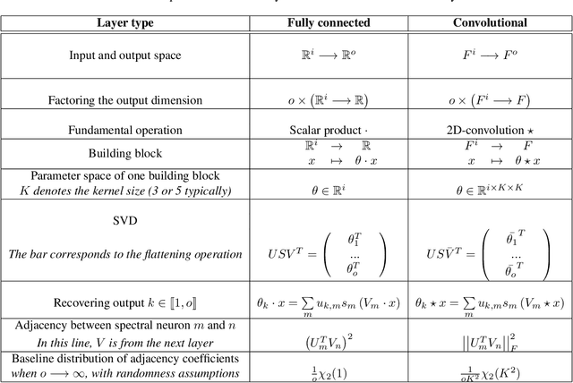 Figure 2 for Singular Value Representation: A New Graph Perspective On Neural Networks