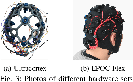 Figure 4 for LGL-BCI: A Lightweight Geometric Learning Framework for Motor Imagery-Based Brain-Computer Interfaces