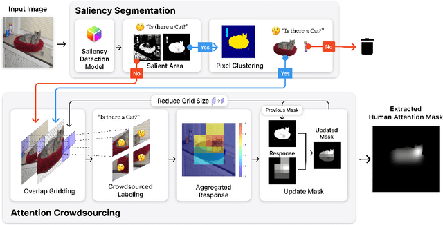 Figure 1 for Extracting Human Attention through Crowdsourced Patch Labeling