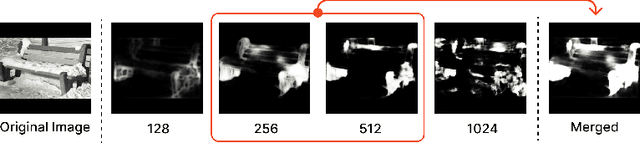 Figure 4 for Extracting Human Attention through Crowdsourced Patch Labeling