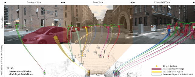 Figure 1 for PAI3D: Painting Adaptive Instance-Prior for 3D Object Detection