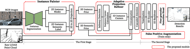 Figure 3 for PAI3D: Painting Adaptive Instance-Prior for 3D Object Detection