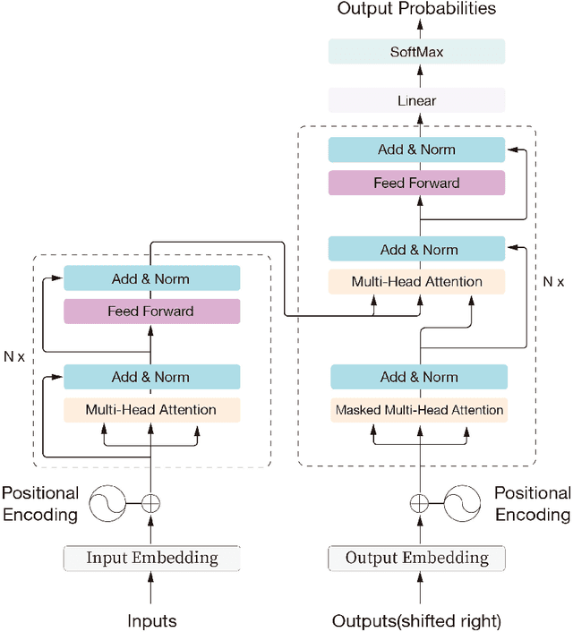 Figure 1 for AIGC In China: Current Developments And Future Outlook