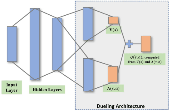 Figure 4 for Learning-Based UAV Path Planning for Data Collection with Integrated Collision Avoidance