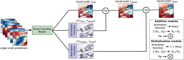 Figure 1 for Multi-variable Hard Physical Constraints for Climate Model Downscaling