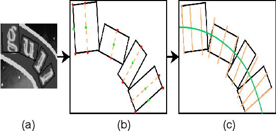 Figure 1 for Portmanteauing Features for Scene Text Recognition