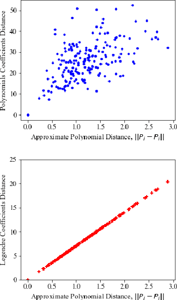 Figure 2 for Portmanteauing Features for Scene Text Recognition