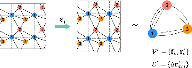 Figure 1 for StrainNet: Predicting crystal structure elastic properties using SE(3)-equivariant graph neural networks
