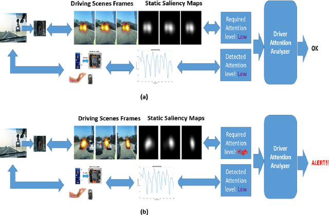 Figure 4 for Visual Saliency Detection in Advanced Driver Assistance Systems