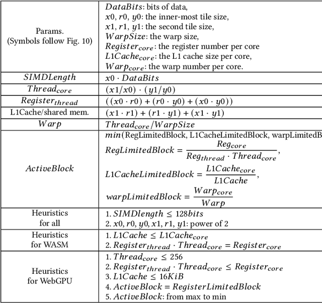 Figure 2 for Accelerating In-Browser Deep Learning Inference on Diverse Edge Clients through Just-in-Time Kernel Optimizations