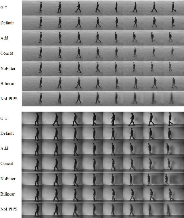 Figure 4 for Analyzing and Improving the Pyramidal Predictive Network for Future Video Frame Prediction