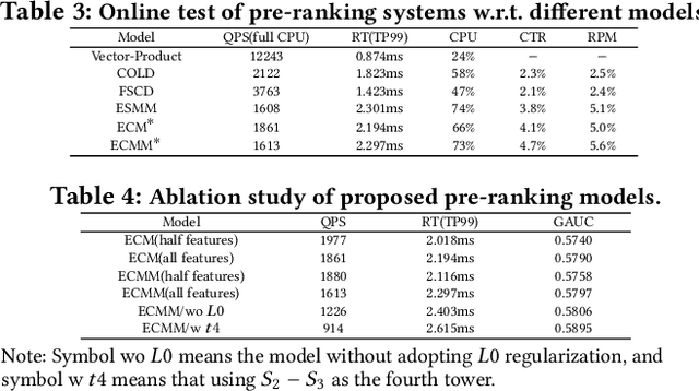 Figure 4 for Rethinking Large-scale Pre-ranking System: Entire-chain Cross-domain Models