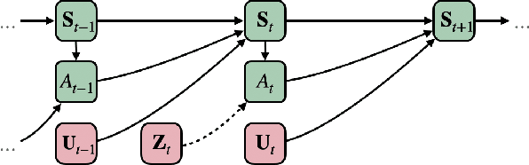 Figure 1 for Finding Counterfactually Optimal Action Sequences in Continuous State Spaces
