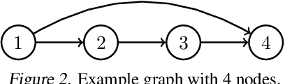 Figure 3 for Moccasin: Efficient Tensor Rematerialization for Neural Networks